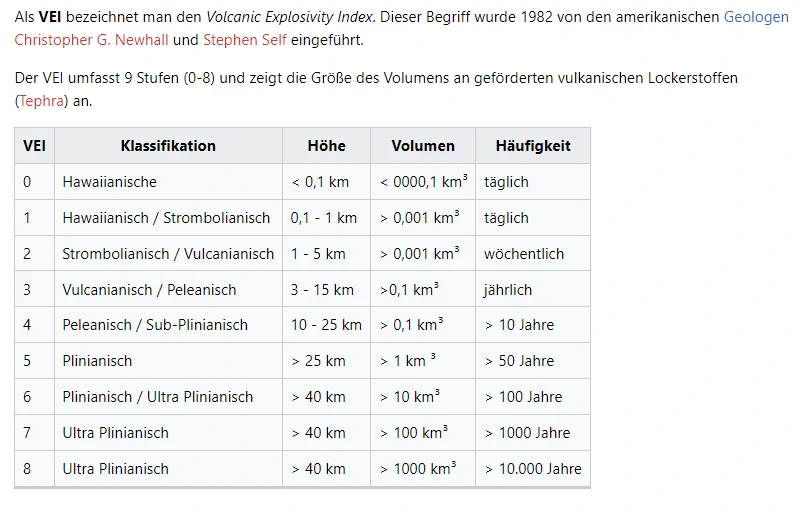 Vulkan Explosivitäts Index