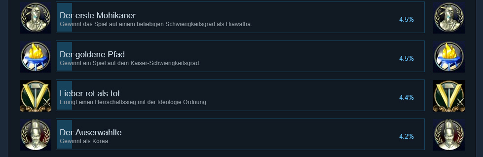 Civ 5 Kaiser